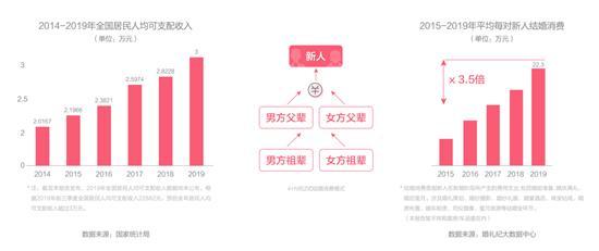 2020江苏结婚人口_江苏地图(2)