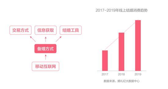 2020江苏结婚人口_江苏地图(2)