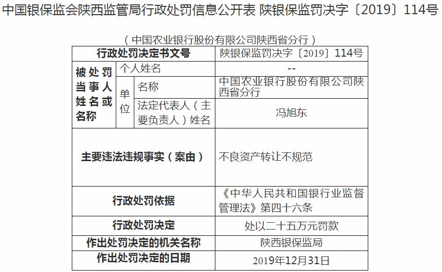 农业银行陕西省分行违法遭罚25万 不良资产转让不规范