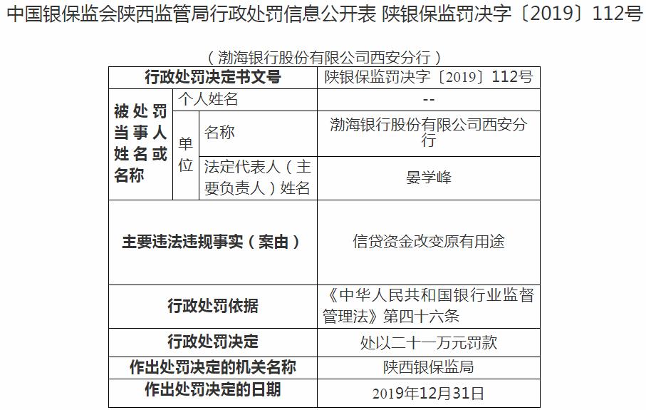 渤海银行西安分行违法遭罚21万 信贷资金改变原有用途