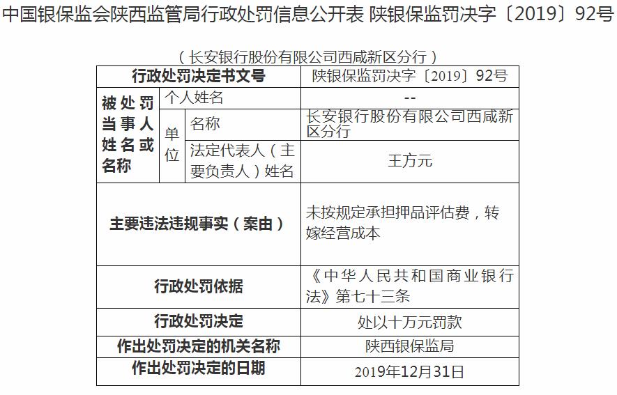 长安银行西咸新区分行违法遭罚 未按规定承担押品评估费转嫁经营成本
