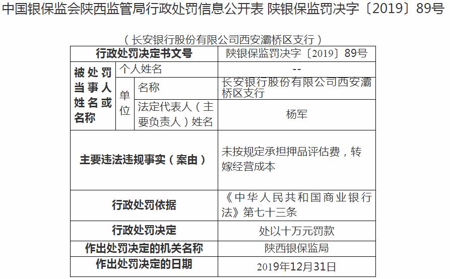 长安银行西安灞桥区支行违法遭罚 未按规定承担押品评估费转嫁经营成本