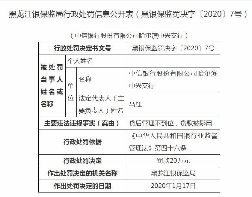 中信银行哈尔滨中兴支行违法遭罚20万 贷后管理不到位贷款被挪用