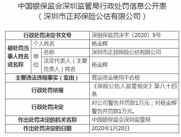 深圳市正邦保险公估违法遭罚 营运资金使用不合规