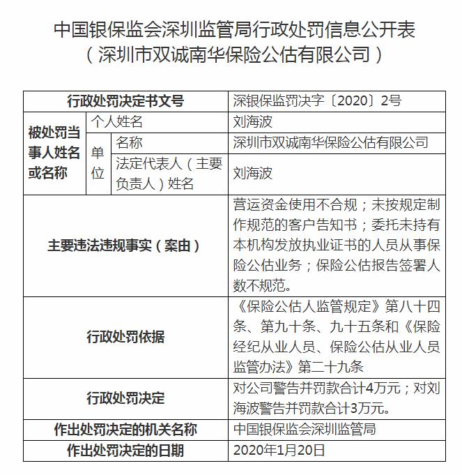 深圳市双诚南华保险公估违法遭罚 营运资金使用不合规等数宗罪