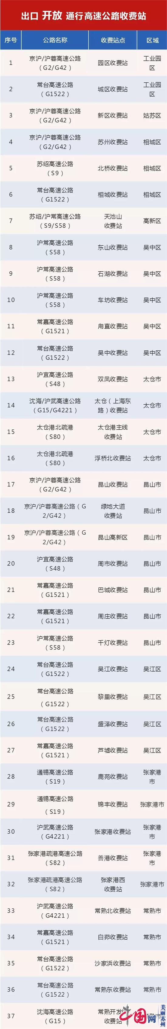 苏州返程大军个人信息登记热点问题权威解答