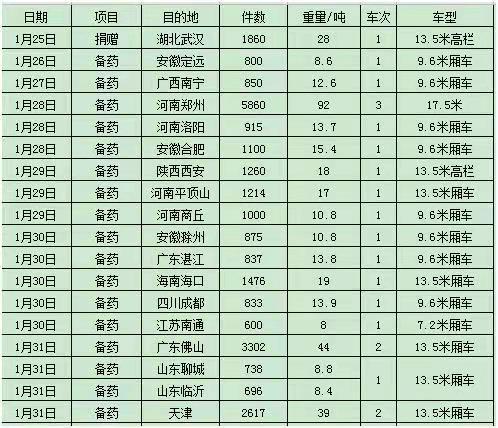 防控疫情 邮她真好——来自泰兴邮政钱小娟战“疫”的一线“写真”