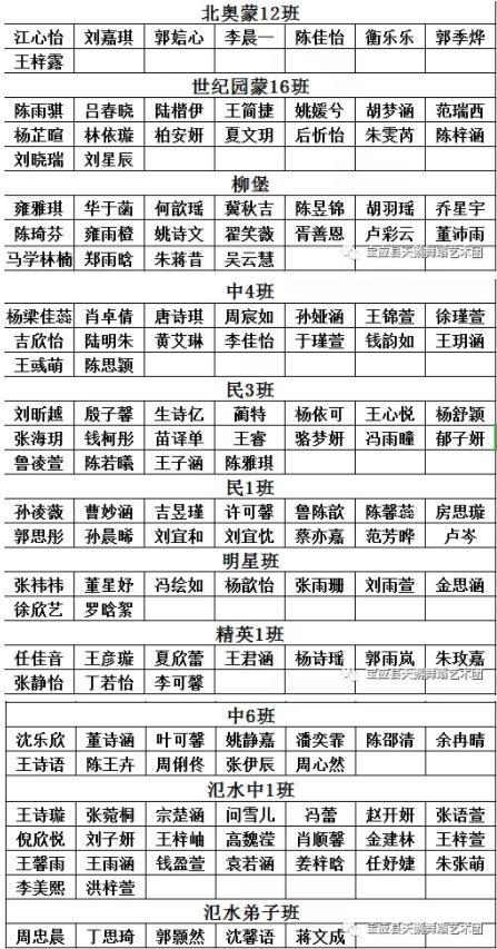 江苏省艺术培训促进会会员单位宝应县天鹅舞蹈艺术团为抗击疫情捐款
