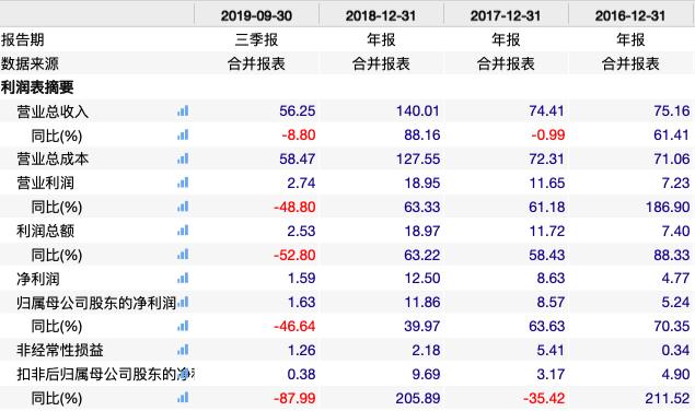 新华联控股股东再现债务违约涉及金额超