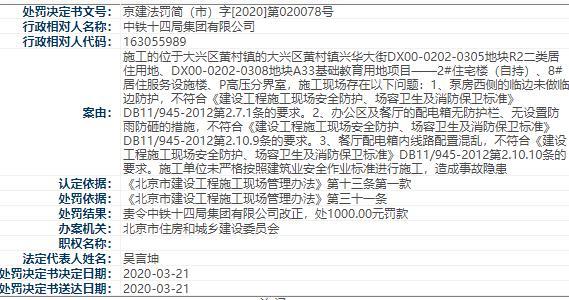 中铁十八局四公司、中铁十四局未严格按标准施工遭北京住建罚款
