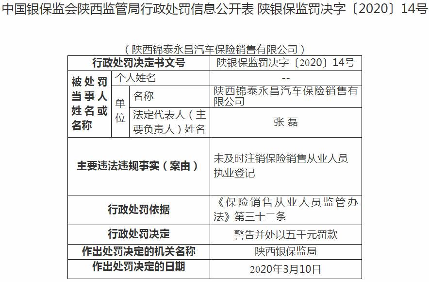 人口普查应销未销人口_人口普查(3)