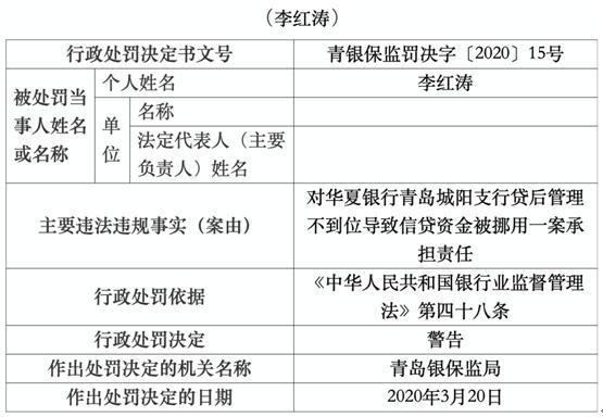 华夏银行青岛城阳支行违法行长遭警告 信贷资金被挪用