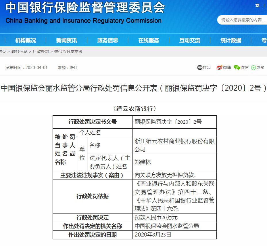 浙江缙云农村商业银行违法遭罚20万 向关联方发放无担保贷款