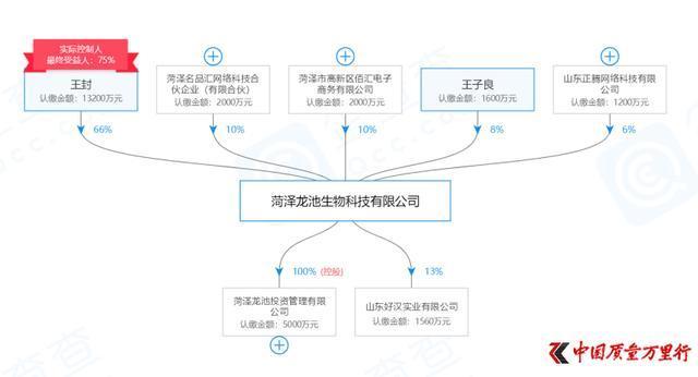 龙池生物“海汇优品”被曝涉传 操盘手王封重启“搜乐商城模式”？