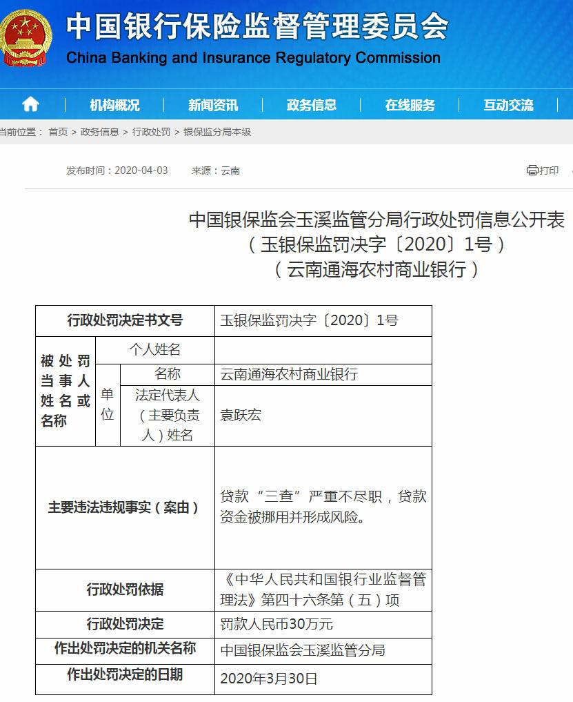 云南通海农村商业银行违法遭罚30万 贷款资金被挪用并形成风险