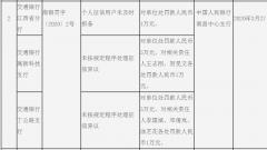 涉征信问题 交行江西三分支行及相关责任人合计被罚16万