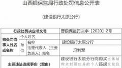 建设银行太原分行违法遭罚35万元 房未封顶就向买房者放贷