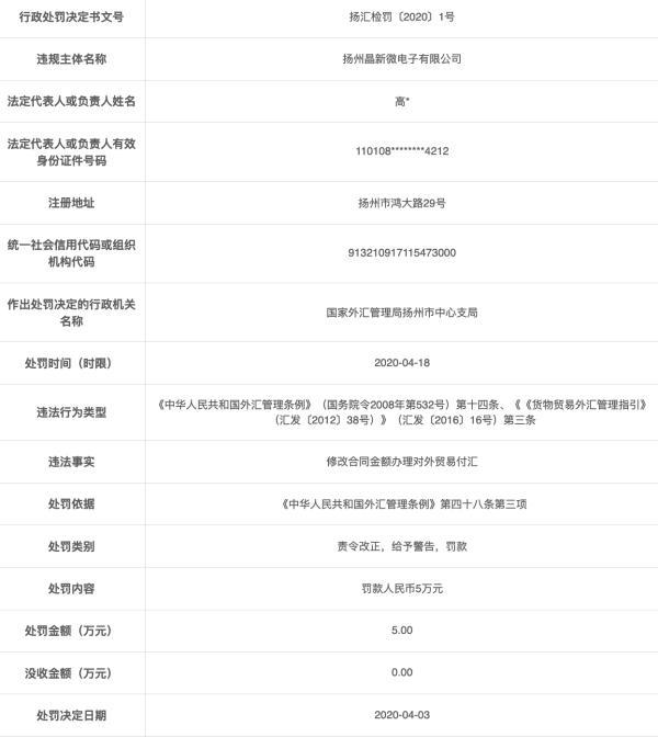 扬州晶新微电子违法遭罚 修改合同金额办理贸易付汇