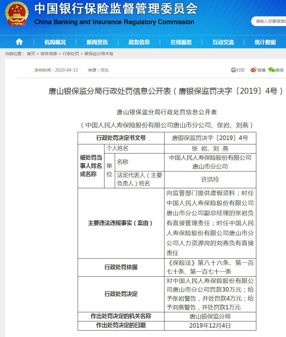 人民人寿保险唐山市分公司违法遭罚30万 向监管部门提供虚假资料