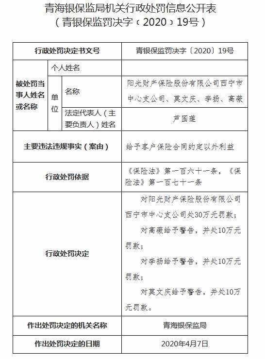 阳光财险西宁市中心支公司吃30万罚单 多人遭警告