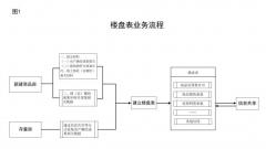  住建部发文：个人不动产全国联网，签完购房合同立刻网签！