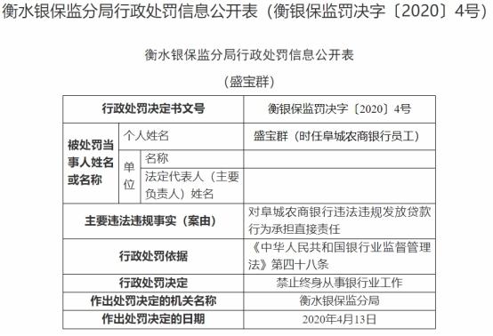 阜城农商行违法违规发放贷款 时任行长副行长遭警告