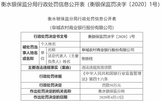 阜城农商行违法违规发放贷款 时任行长副行长遭警告