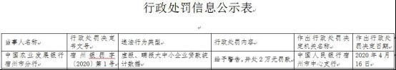 农发行宿州市分行违法被予以警告并罚款2万元 虚报瞒报贷款统计数据