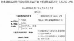 阜城农商行违法违规发放贷款被罚款50万元 时任行长副行长遭警告