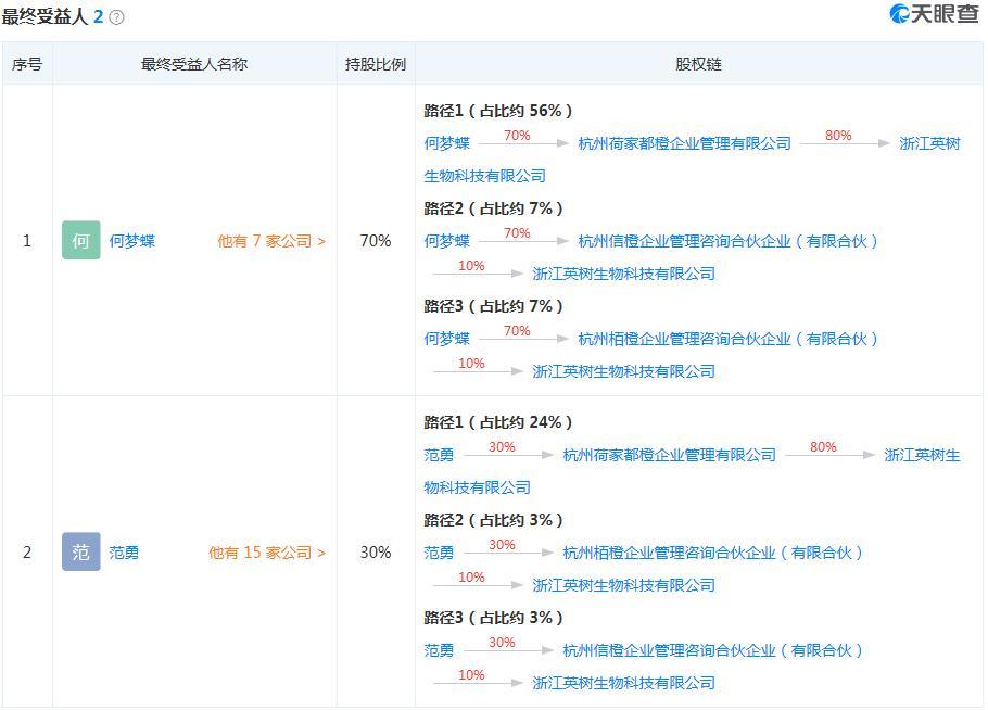 范玮琪、张碧晨、潘玮柏代言微商品牌英树深陷虚假宣传、传销风波