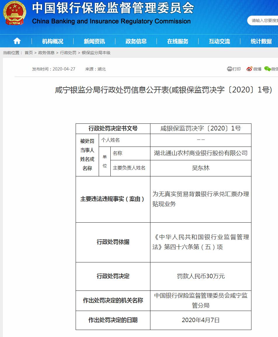 湖北通山农商行违法遭罚30万 为无真实贸易背景银行承兑汇票办理贴现