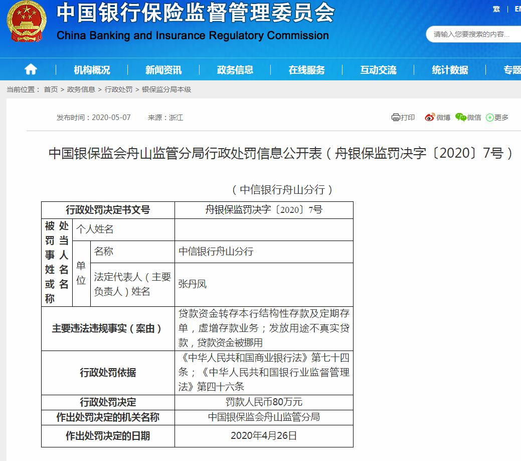 中信银行舟山分行违法遭罚80万虚增存款业务贷款资金被挪用