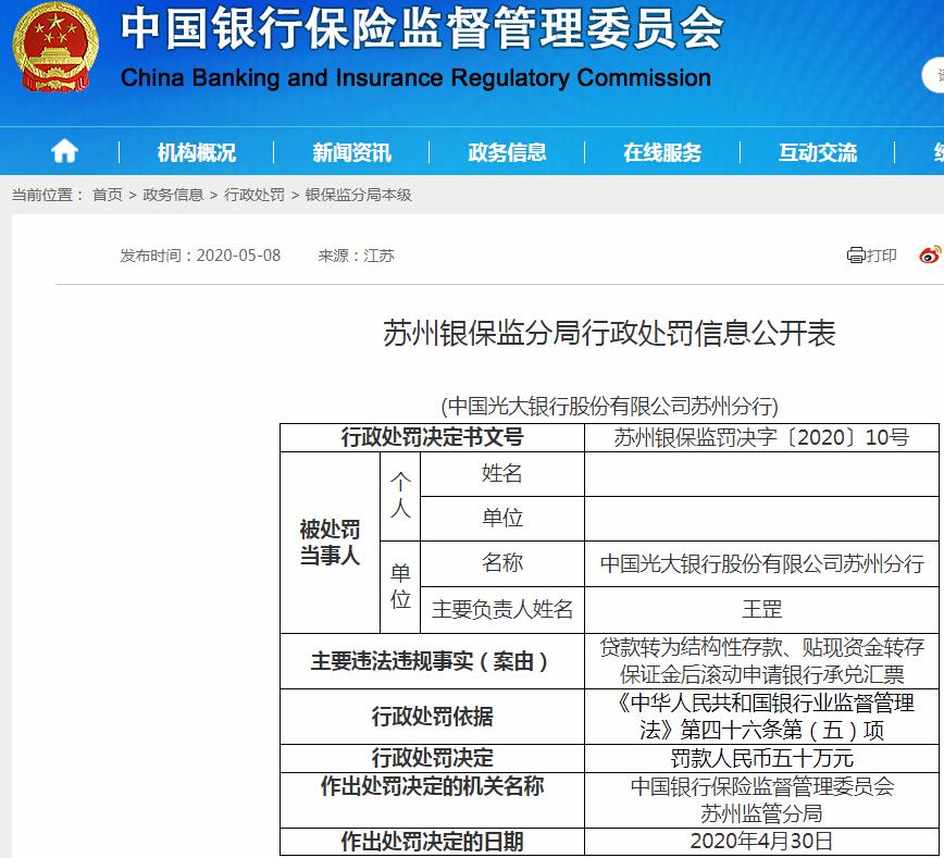 光大银行苏州分行违法遭罚50万贷款转为结构性存款