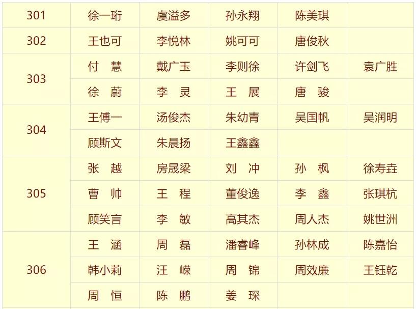 江苏省射阳中学召开高三年级市三模总结表彰暨2020高考50天冲刺动员广播大会