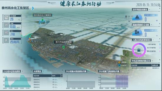 “健康长江泰州行动”大数据平台三维实景可视化正式上线