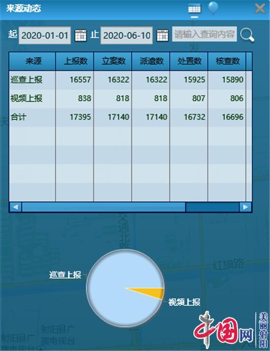 射阳数字城管：专业业务过硬，提升整体综合协调能力——坐席操作团队