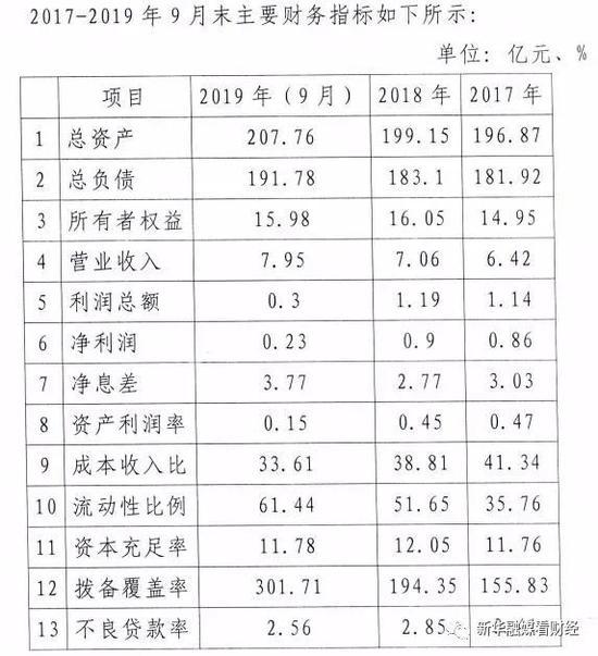 连云港东方农商行纳入被执行人 执行标的38400元