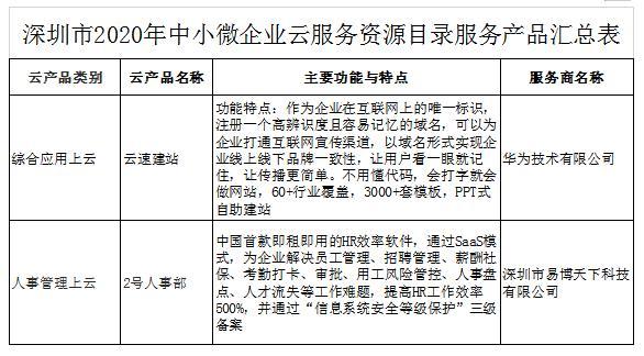 2号人事部入选深圳市中小企业服务局《2020年中小微企业云服务资源目录》