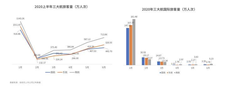 航班管家发布《2020上半年民航运行数据报告》