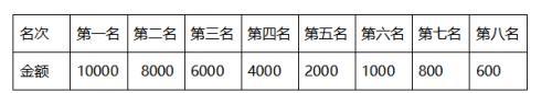 浙江省第二届水上攀石大赛8月22日将在龙门秘境举行