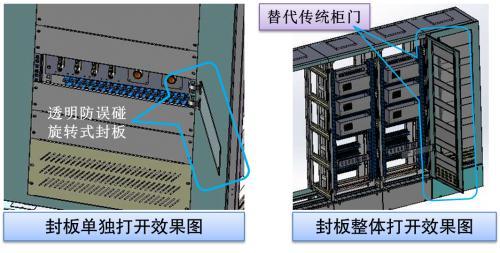 廊坊大城变电站预制舱创新实施基于模拟量采样的旋转式柜体