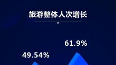 自贸港将迎“100天”！海南旅游迎来新机遇 游客环比增长超6成