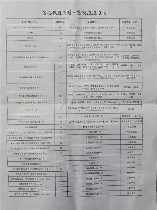 “暖心包裹”千里送“爱”——“爱邮梦想 全面小康”主题活动