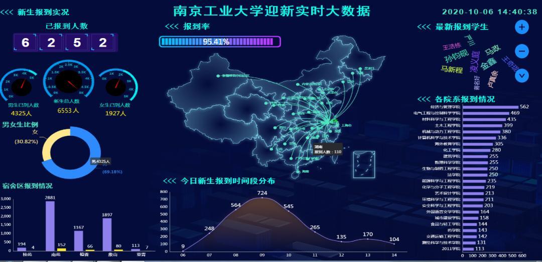终端实时大数据直播带你走进全新迎新模式——南京工业大学防疫迎新直达宿舍