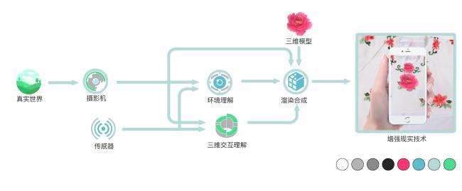 杨青青谈中国戏曲纹样元素码应用的新媒体视觉设计