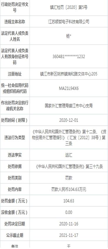 江苏顺哲电子科技公司违法逃汇 遭外汇局罚款105万