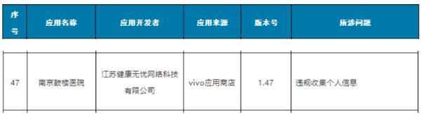 “南京鼓楼医院”APP“违规收集个人信息”被通报 称“最新版本已上架”