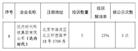 北京东城区市场监管局发布教育机构投诉名单：达内时代上榜