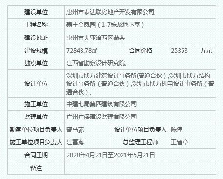 惠州泰丰金凤园违法夜间施工遭处罚 为泰丰地产项目
