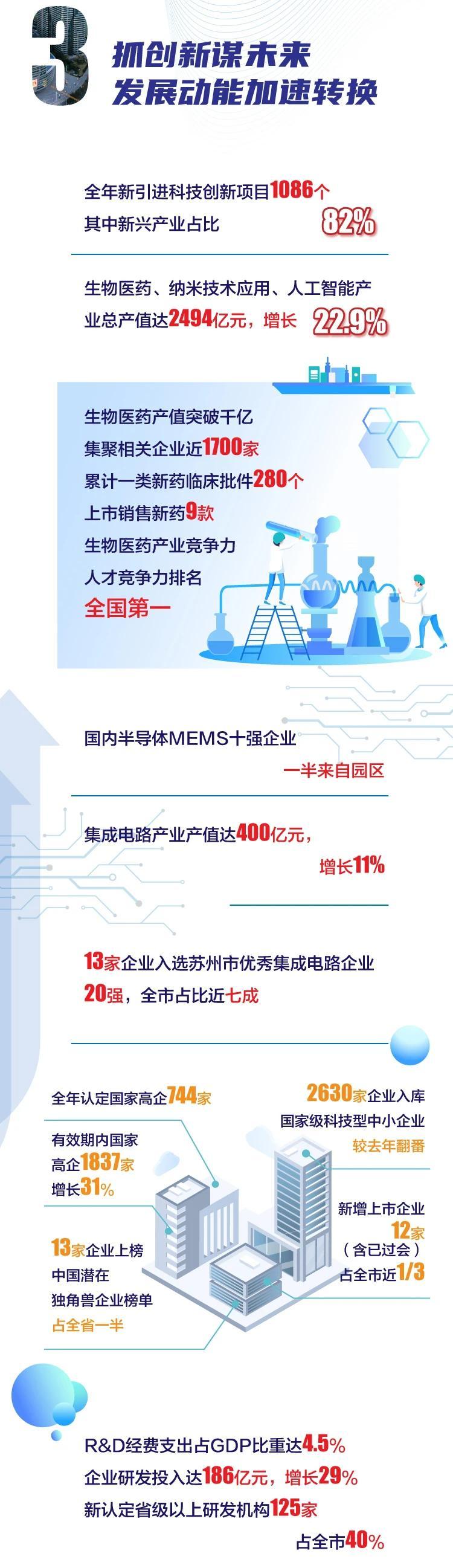 GDP上涨6%!一图读懂苏州工业园区2020成绩单!